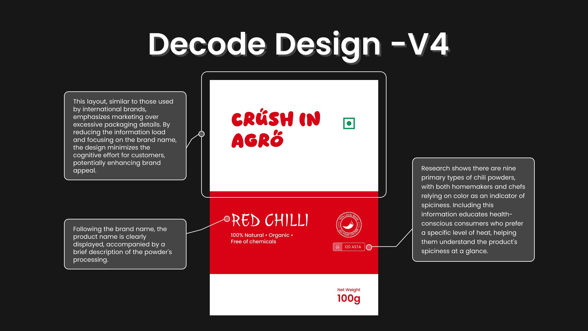 Crush In Agro design process, slide 14 of 15